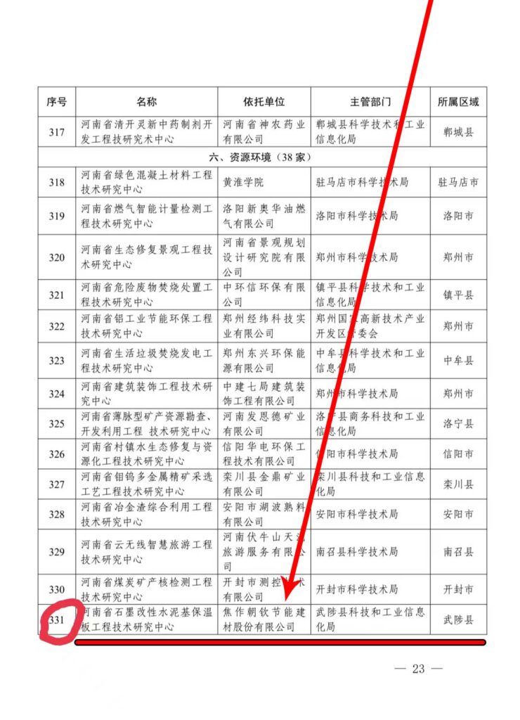 入列2021年度河南省工程技術(shù)研究中心名單-1